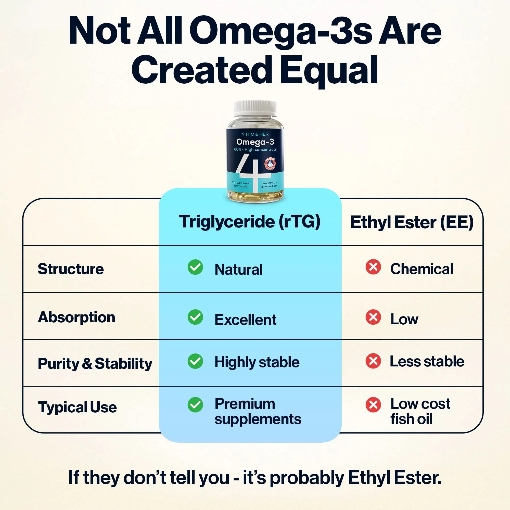 4 HIM & HER Omega 3 Fish Oil 80% Concentrated Omega3 with EPA, DHA & DPA 120 Softgels - Image 7