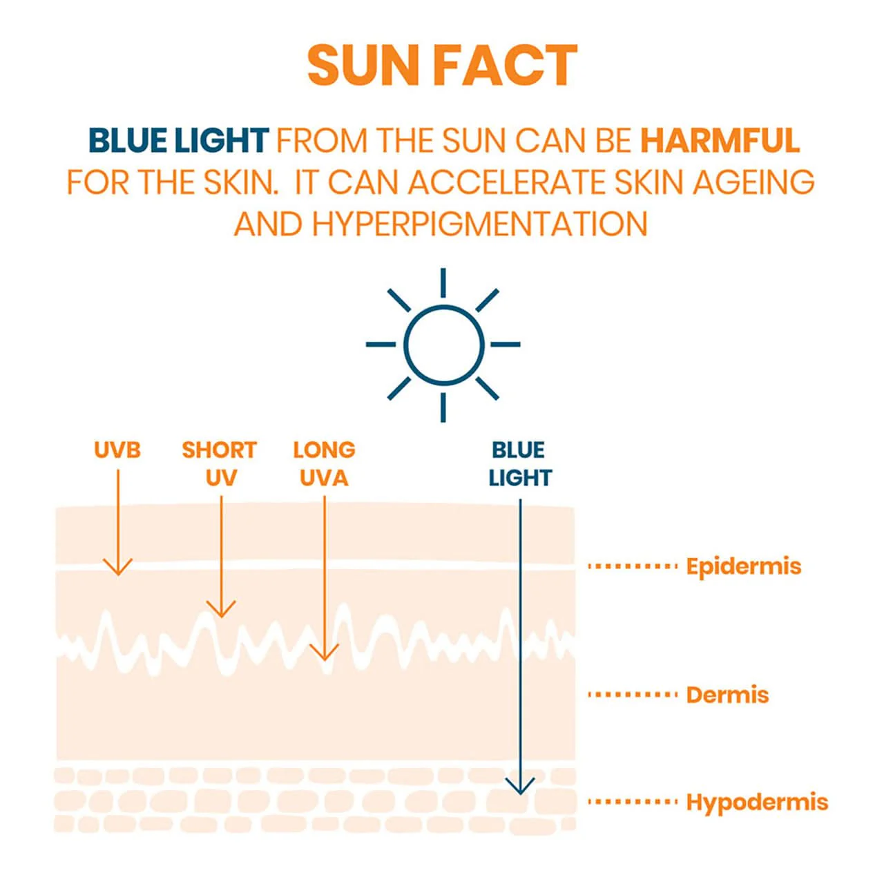 Avene Very High Protection Sun Cream SPF50+ for Dry Sensitive Skin 50ml - Image 2