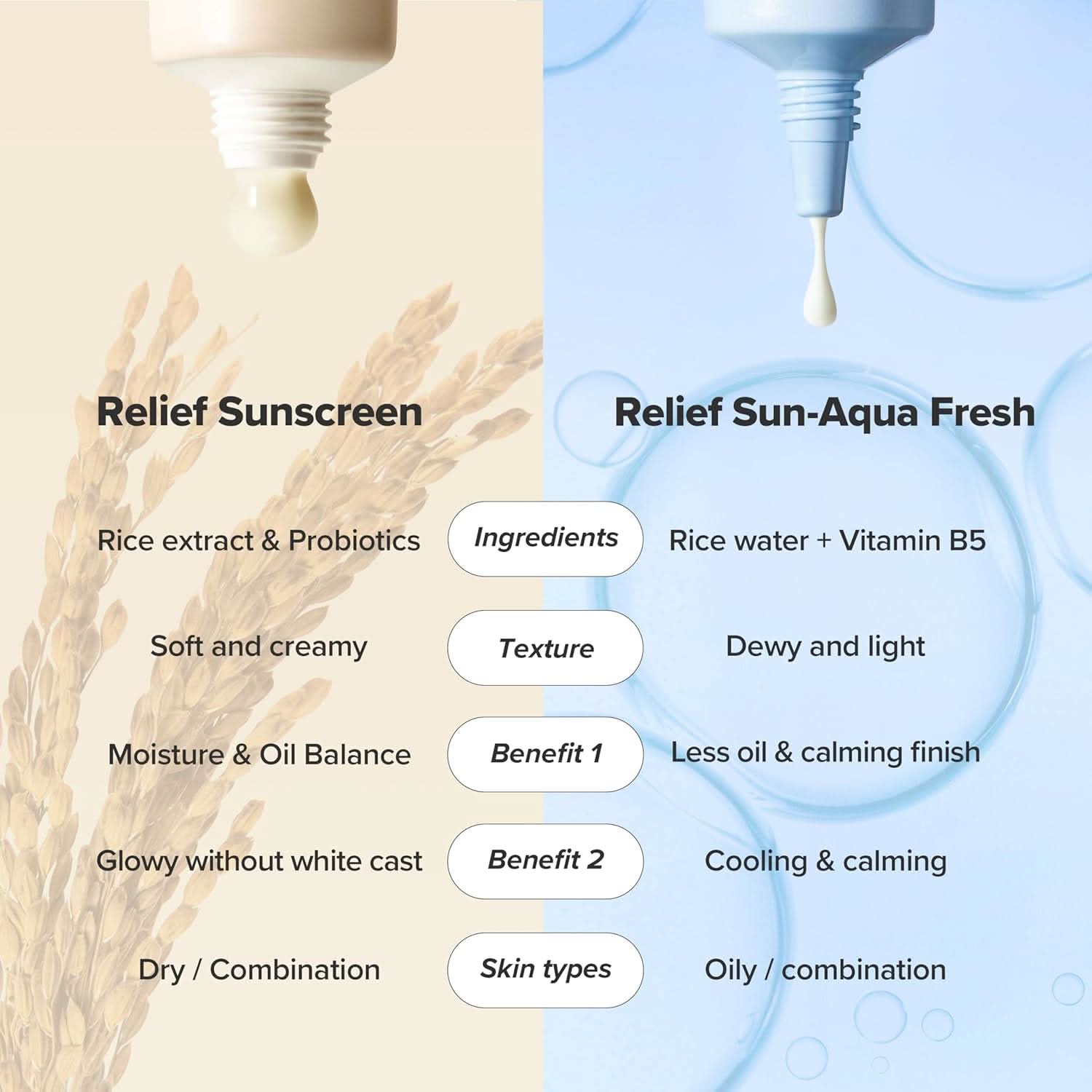 Beauty Of Joseon Relief Sun: Rice + Probiotic SPF50+ 50ml - Image 7