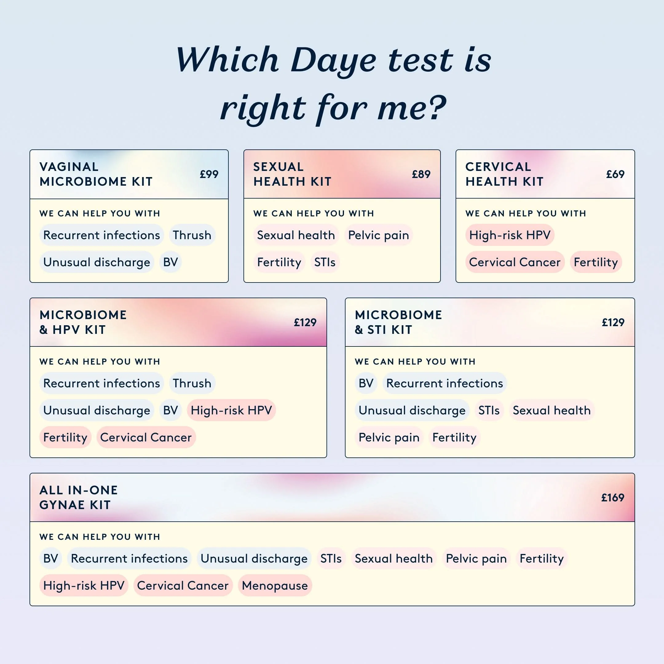 Daye At-Home Vaginal Microbiome Test Kit Comfortable Flora Screening with Diagnostic Tampon - Image 5