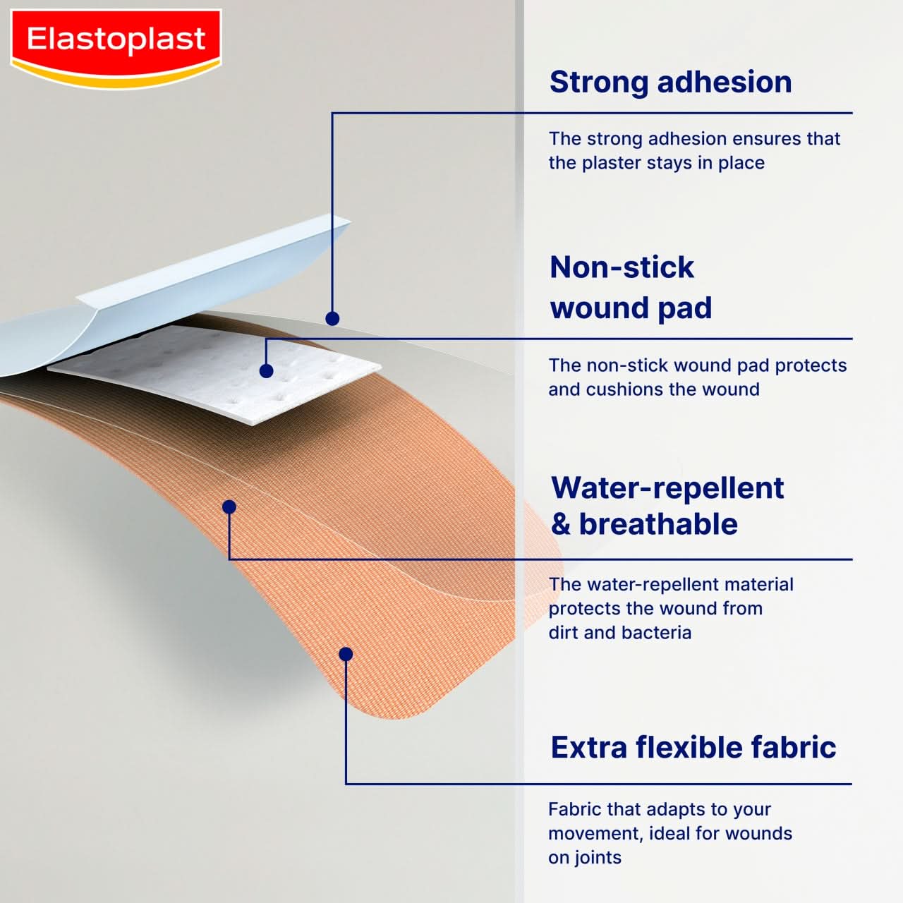 Elastoplast Fabric Plasters 40 Strips - Image 3
