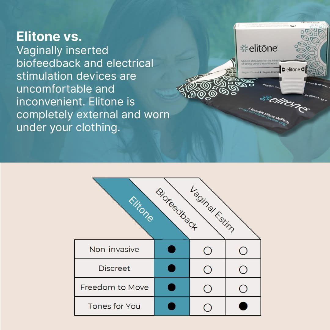 Elitone Female Incontinence Therapy Kit - Image 4