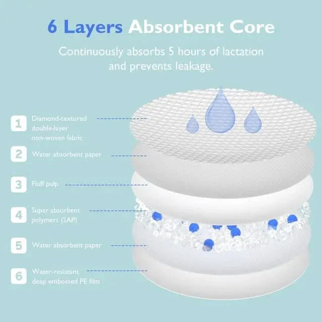 Momcozy Ultra-Thin Disposable Nursing Pads - Image 2