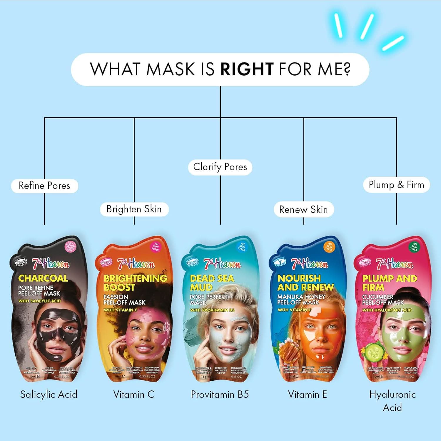 Montagne Jeunesse Dead Sea Mud Face Mask with Pro-Vitamin B5 15g - Image 6