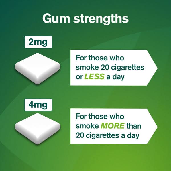Nicorette Freshmint 4mg Nicotine Gum - Image 6