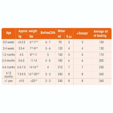 Nutramigen Puramino Formula 400g - Image 2