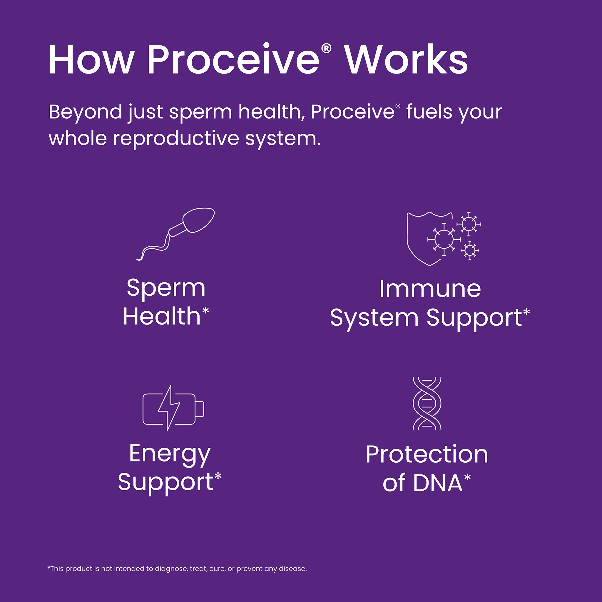 Proceive Men  60 Capsules - Image 5