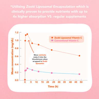 Zooki Liposomal Vitamin B12 2500mcg, Strawberry Flavour 10ml, 30 Sachets - Image 2