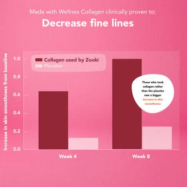 Zooki Marine Collagen 5,000mg Berry Flavour 15ml 30 Sachets - Image 5