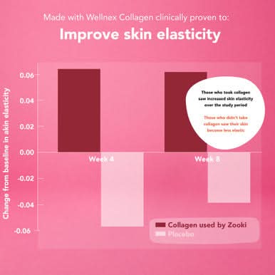 Zooki Marine Collagen 5,000mg Berry Flavour 15ml 30 Sachets - Image 7